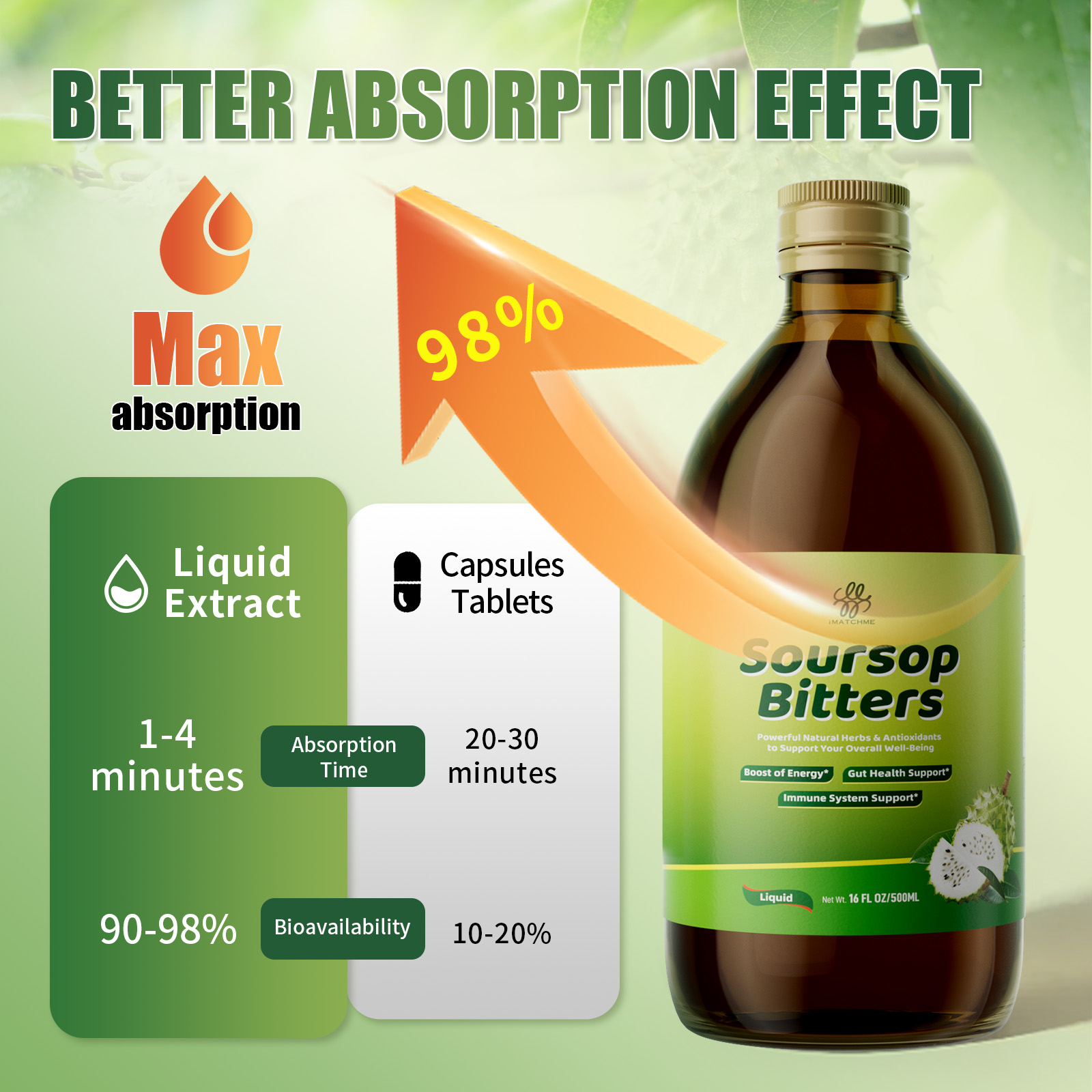 Soursop Bitters - Natural Orga – Bitters Bottle Set recenzja i cena